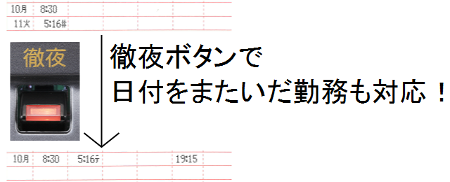 徹夜キー説明画面