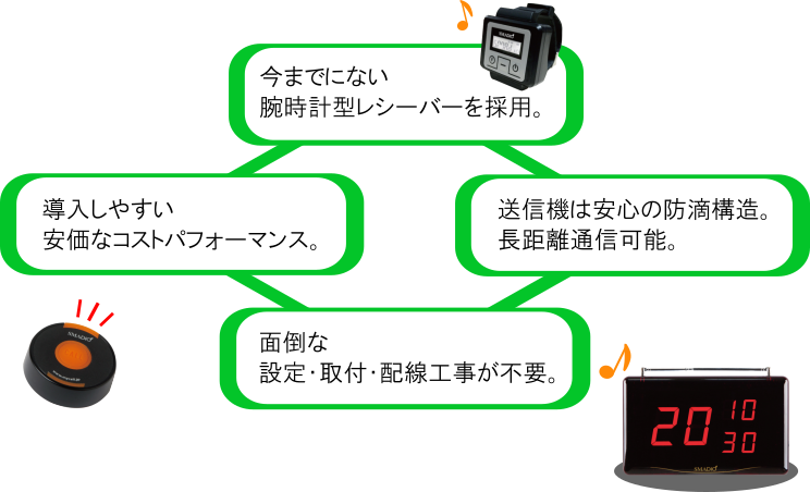 選ばれる理由